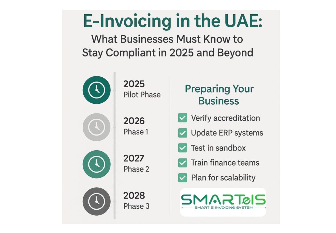 How UAE Businesses Can Prepare for FTA E-Invoicing Compliance (2025–2028)